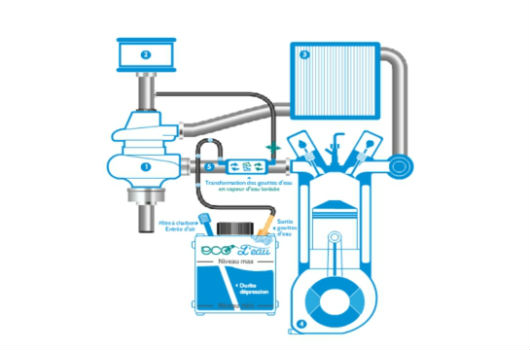 eco l eau hybrid