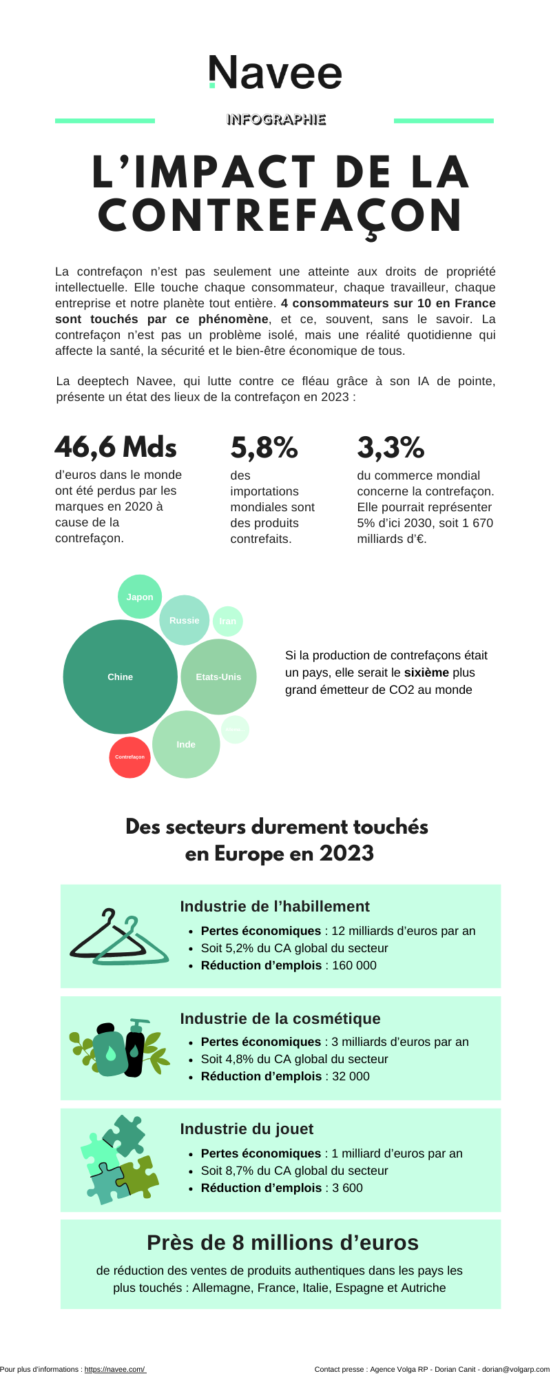 navee infographie